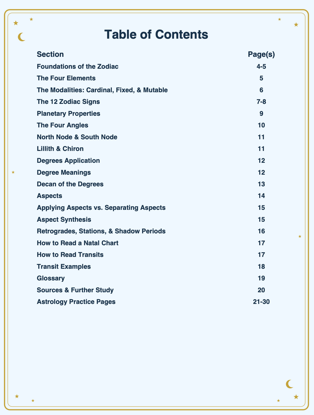 Astrology Basics E-Book By Aisha Graham
