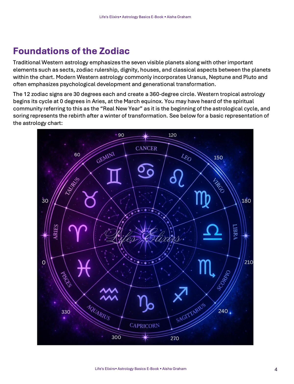 Astrology Basics E-Book By Aisha Graham